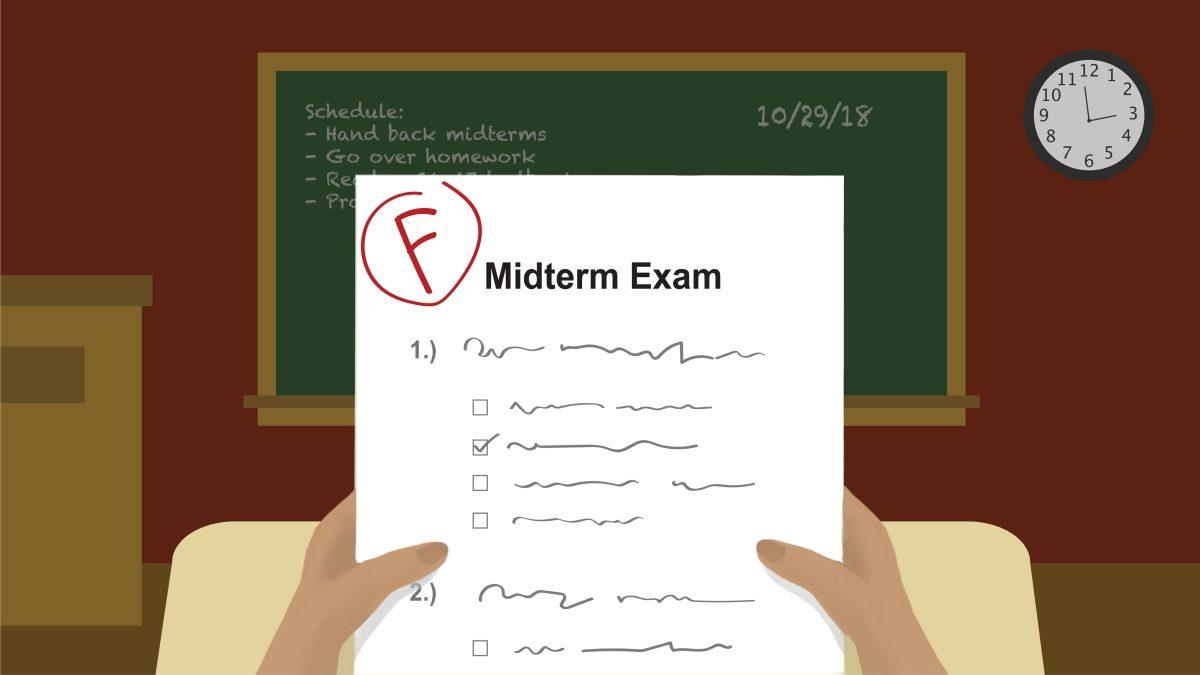 So you tanked a midterm. Maybe it was a test that you studied hard for but surprisingly didn&#8217;t do well on, or maybe it was a presentation that you had little preparation for and crammed last minute. Either way, when the grades get posted, your self-confidence is down, anger may &#8230;