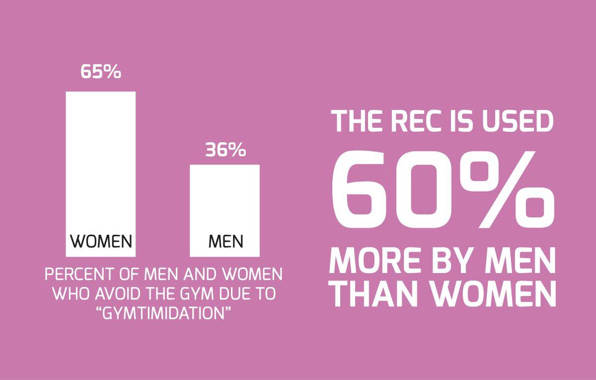 (Information from fitrated.com and the University of Oregon)