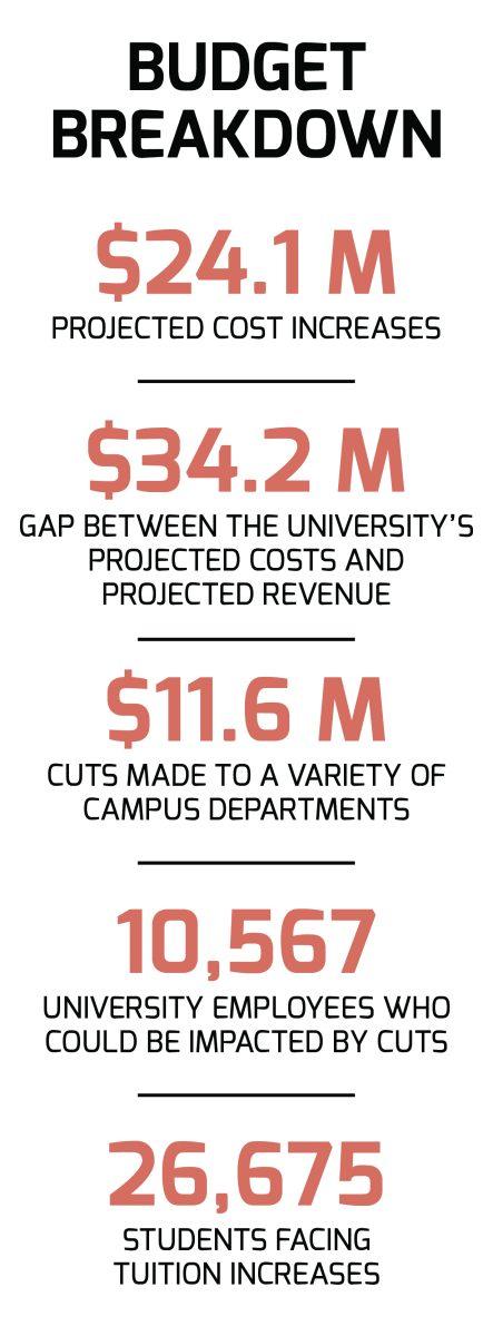 University Money Graphic